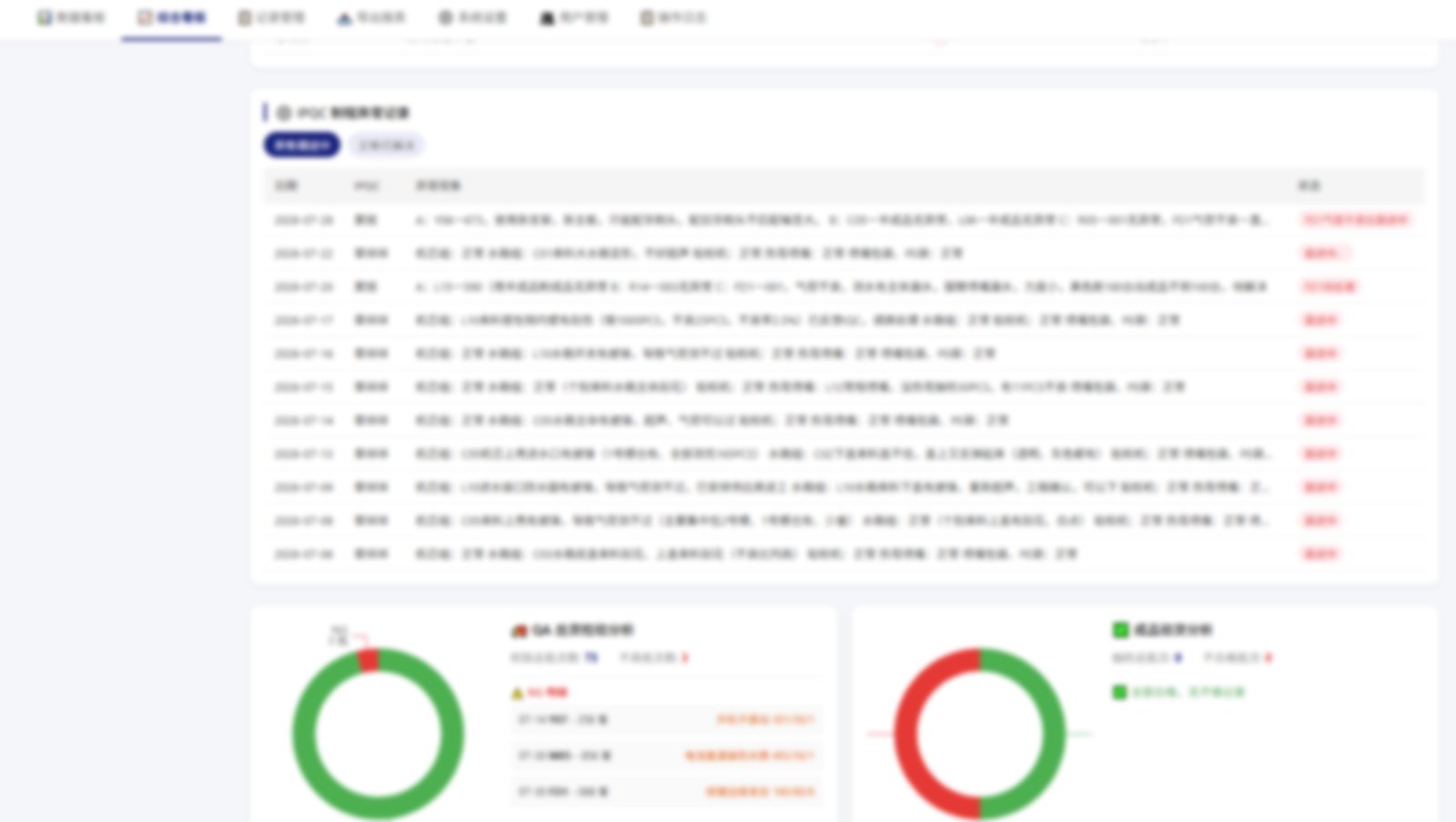 AI Quality IPQC Analysis